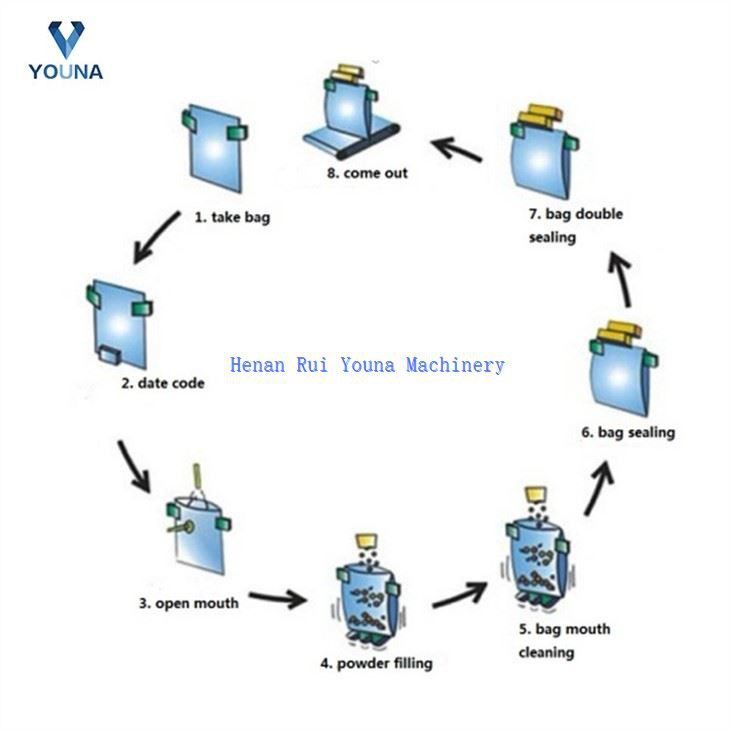 automatic chips snack packing machine (5)